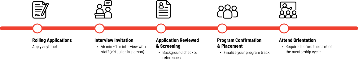 app-timeline